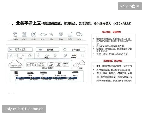 升级阶段云服务商优化算力分配降低场馆数字化运营成本